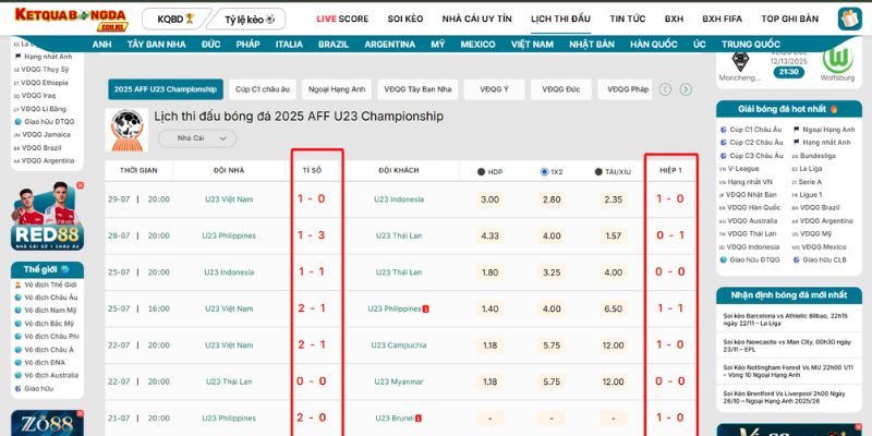 Các lưu ý cần nắm khi theo dõi diễn biến trận đấu qua livescore