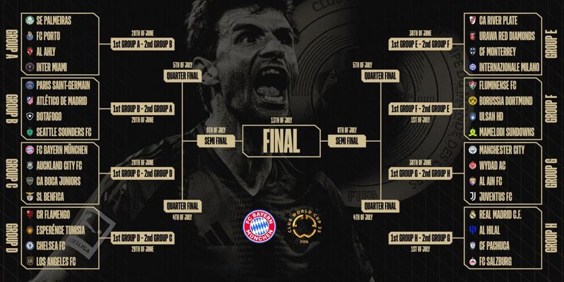 Thể thức FIFA Club World Cup đã thay đổi như thế nào?