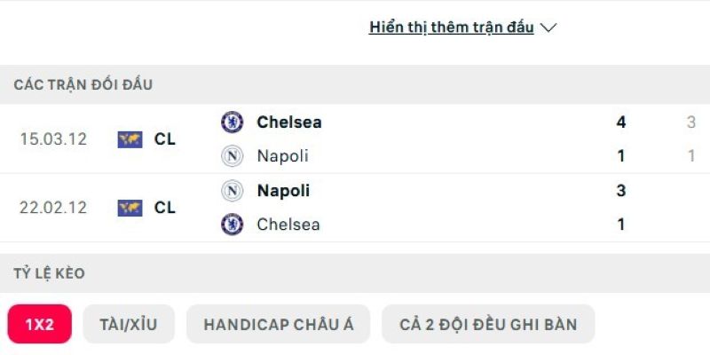 Lịch sử đấu của Napoli vs Chelsea