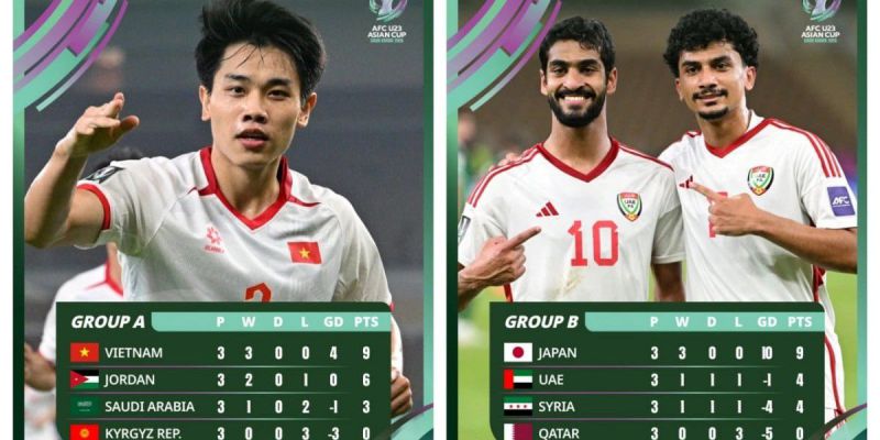 Soi Kèo U23 Việt Nam Vs U23 UAE 22h30 16/01 - U23 Châu Á