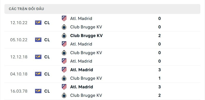 Thành tích đối đầu giữa Club Brugge vs Atletico Madrid