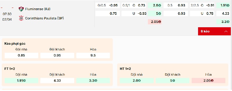 Bảng tỷ lệ kèo Fluminense vs Corinthians
