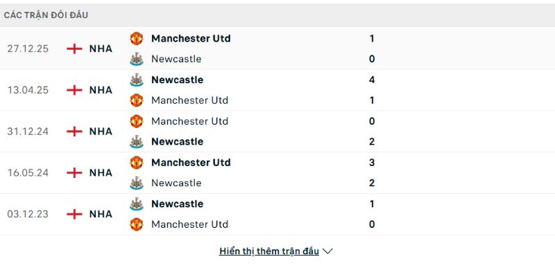 Newcastle vs Manchester United mang đến trận cầu hấp dẫn