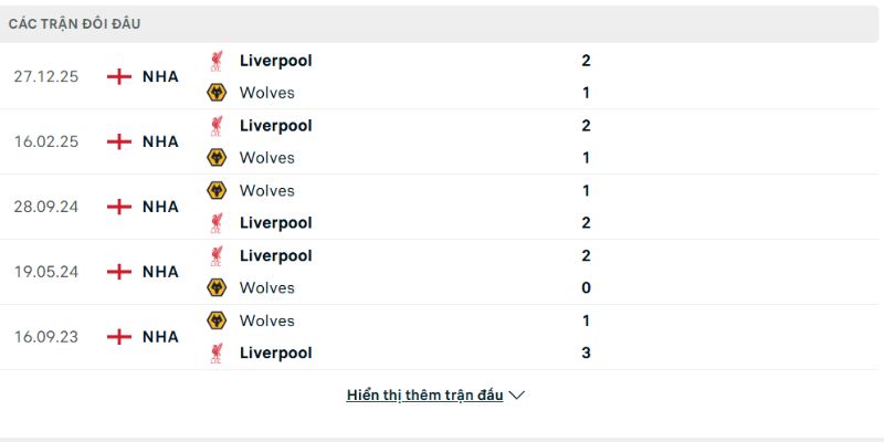 Wolves vs Liverpool có kết quả đối đầu chênh lệch đáng kể