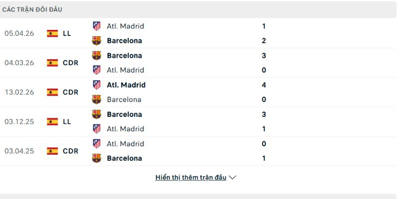 Atletico Madrid không e ngại đối thủ