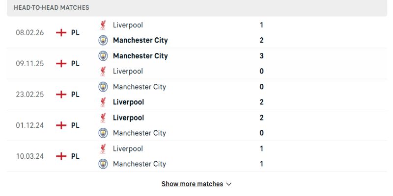 Trận tứ kết FA Cup Manchester City vs Liverpool khó đoán