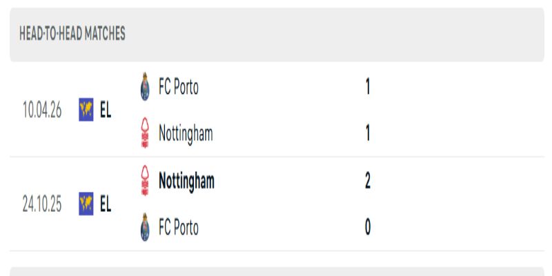 Lượt đi 1-1 khiến Nottingham Forest vs Porto thêm căng